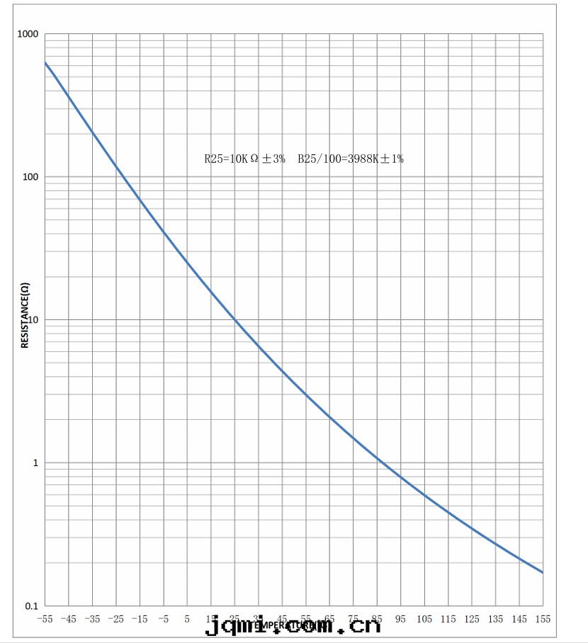 NTC 温(wēn)度(dù)傳感(gǎn)器組件(jiàn)