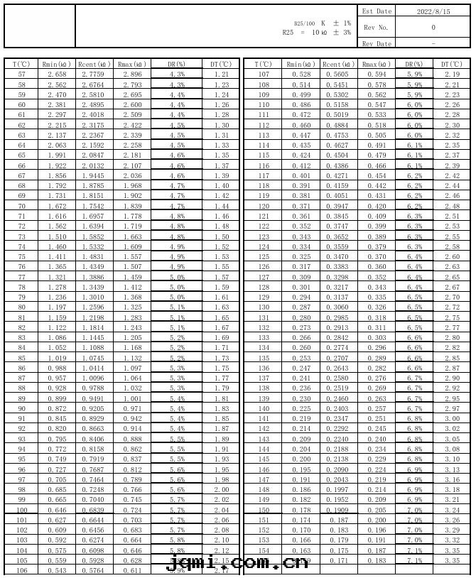 NTC 温(wēn)度(dù)傳感(gǎn)器組件(jiàn)